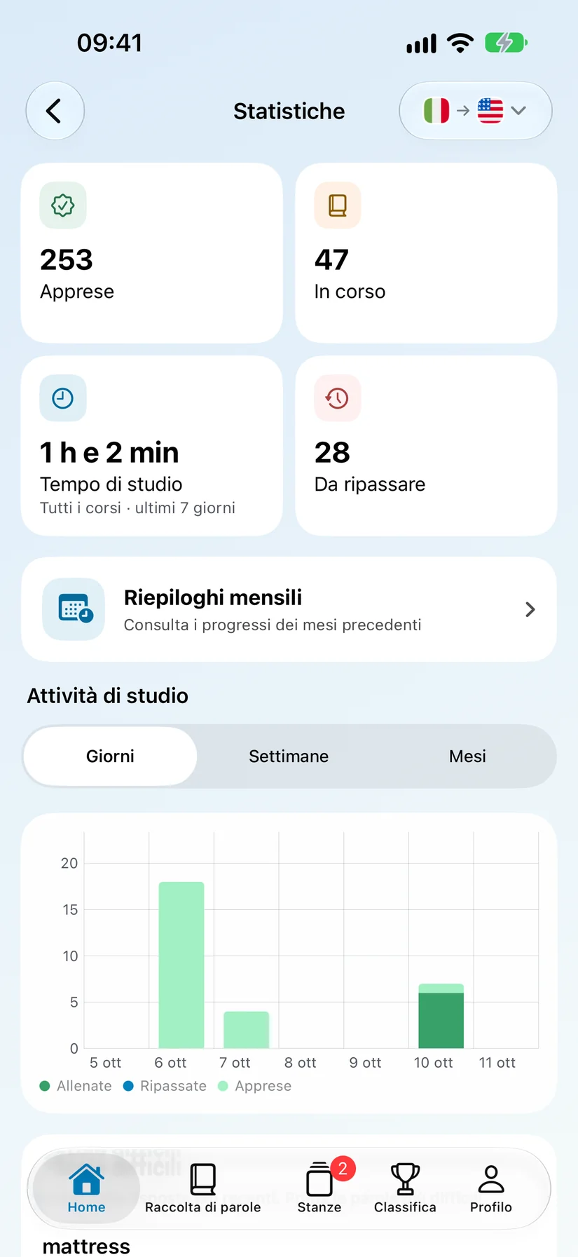 Segui i tuoi progressi