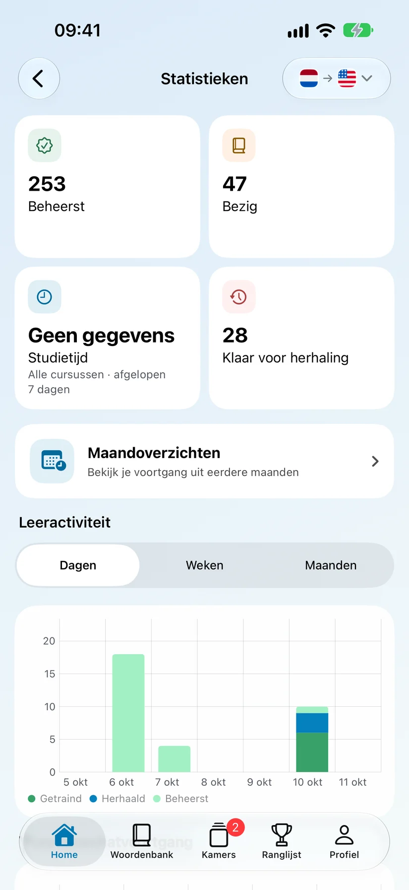 Zie jezelf groeien